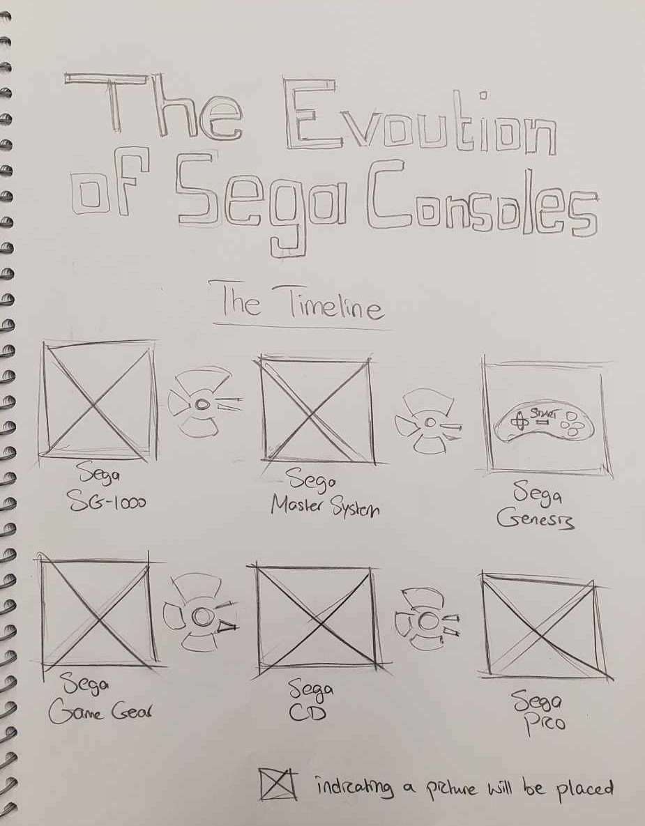 Sega Infographic Sketches